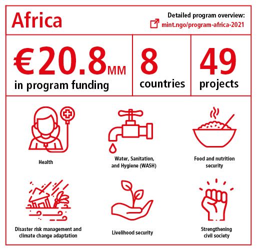 Program overview Africa