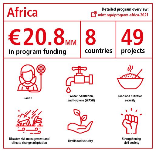 Program overview Africa