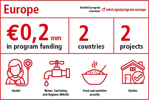 Program overview Europe