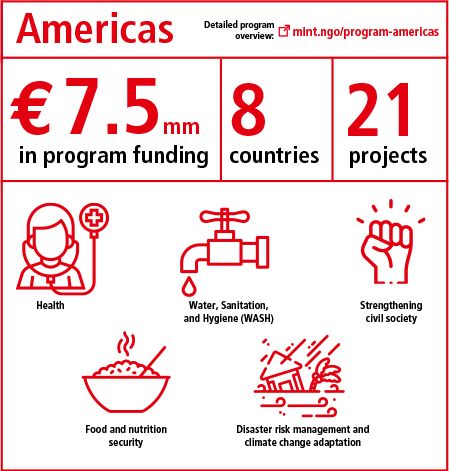 Program overview Americas