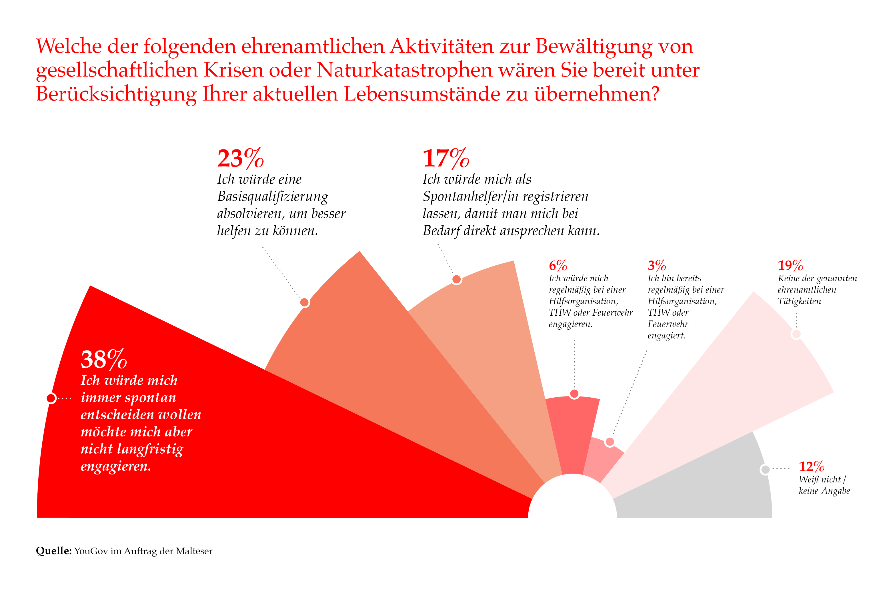 Grafik zur Bewältigung von Krisen.