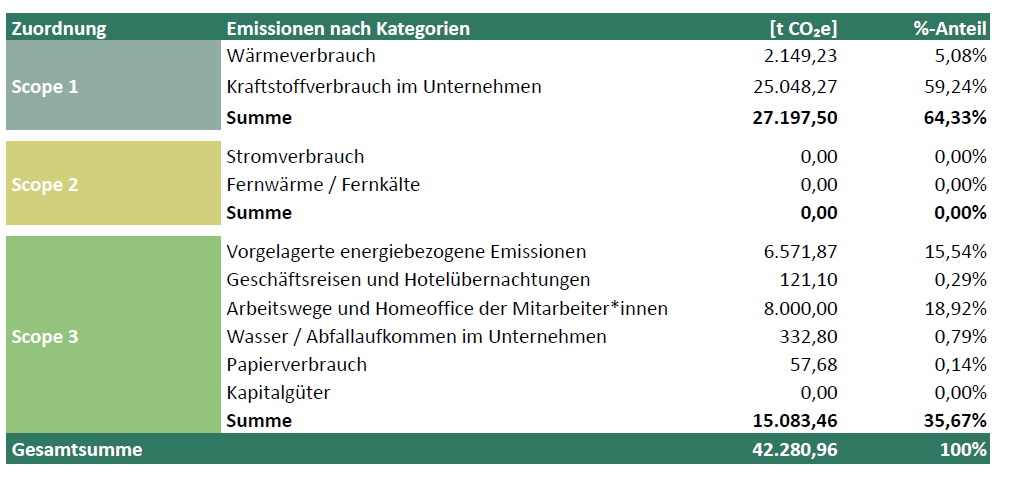 Grafik Bilanzierungsergebnis