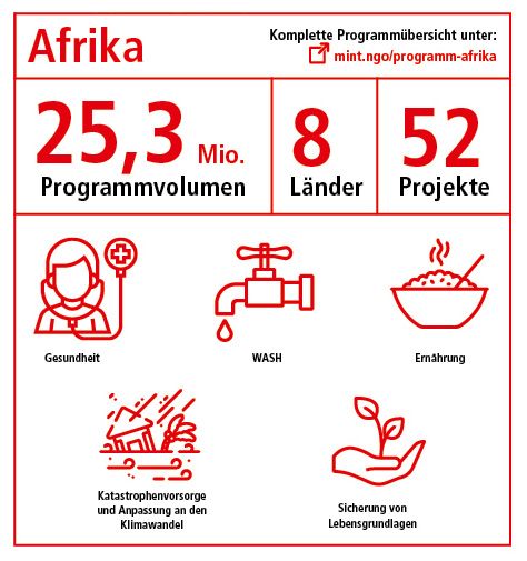 Unsere Programmarbeit in Afrika