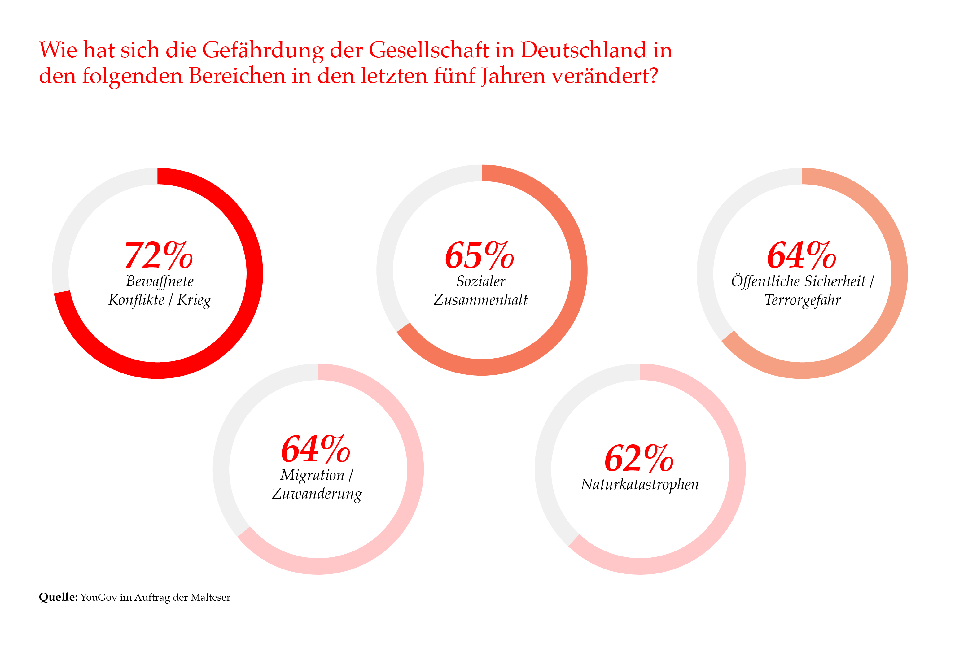 Grafik zum Gefühl der Unsicherheit in Deutschland.