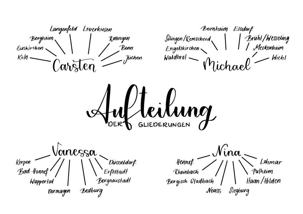 Die Grafik zeigt eine Aufteilung der Gliederungszuständigkeiten unter den (gewählten) DJFK-Mitgliedern