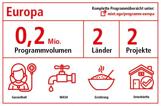 Unsere Programmarbeit in Europa