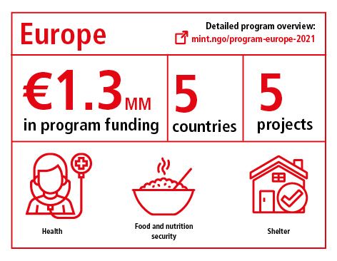 Program overview Europe