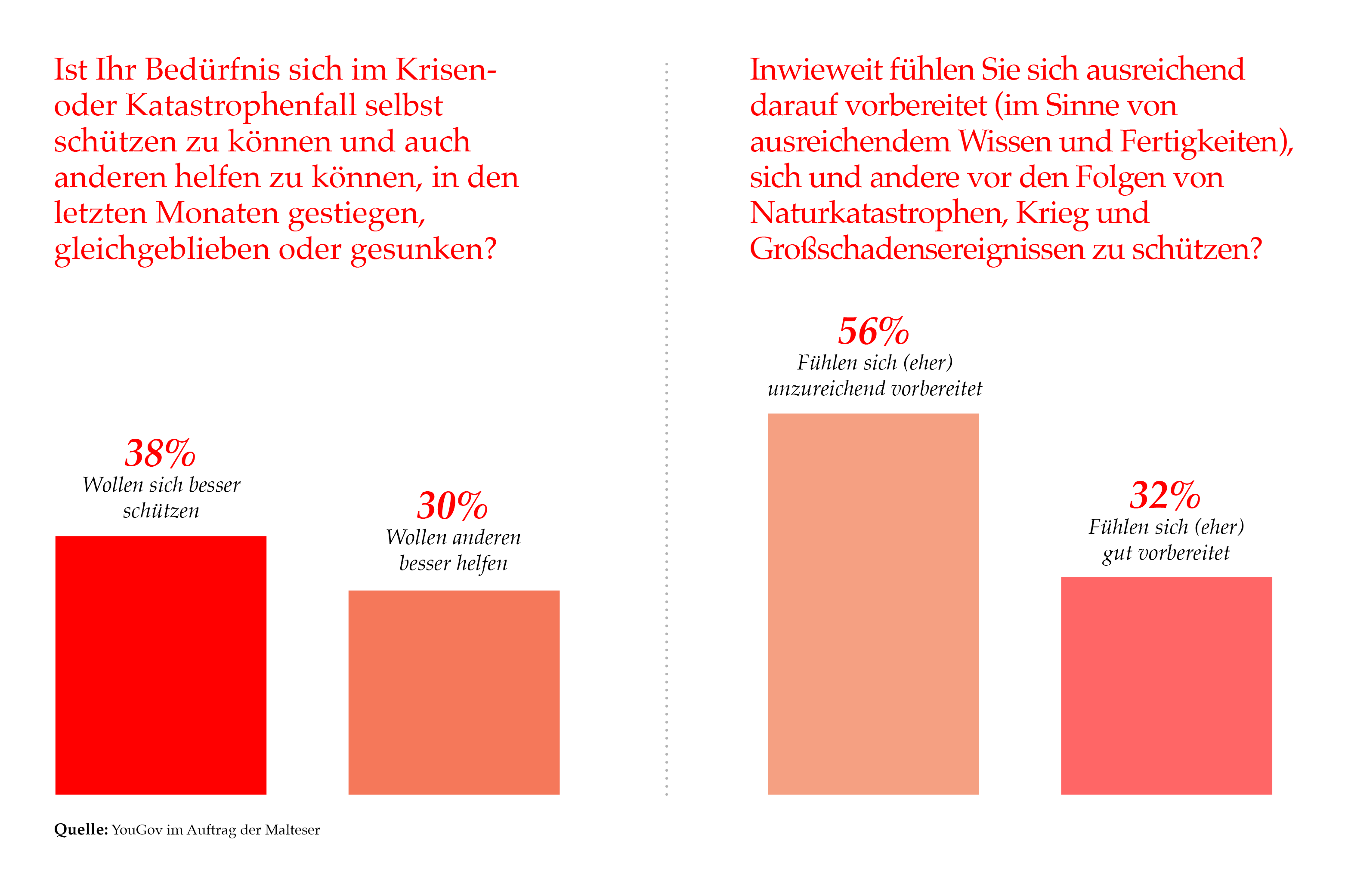 Grafik zur Vorbereitung auf Krise.