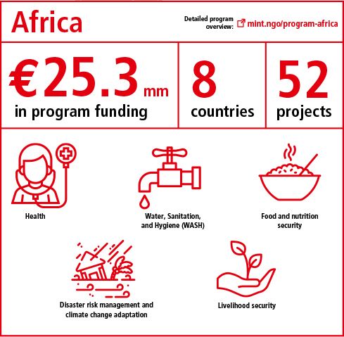 Program overview Africa