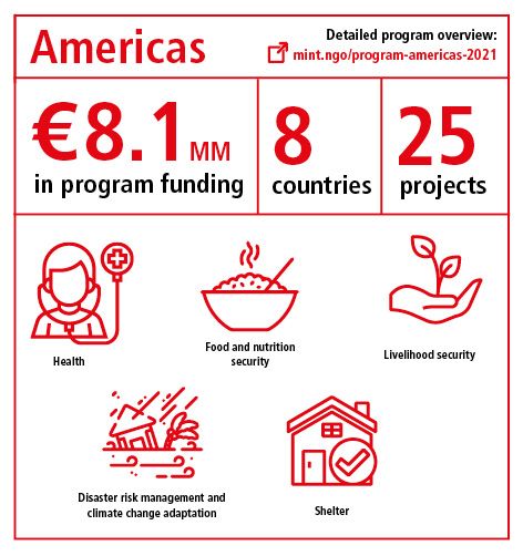 Program overview Americas