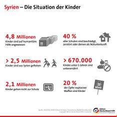 Infografik Aktion Deutschland Hilft: die Situation der Kinder in Syrien