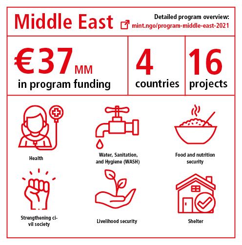 Program Middle East 2021