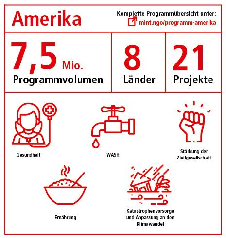 Unsere Programmarbeit in den Amerikas