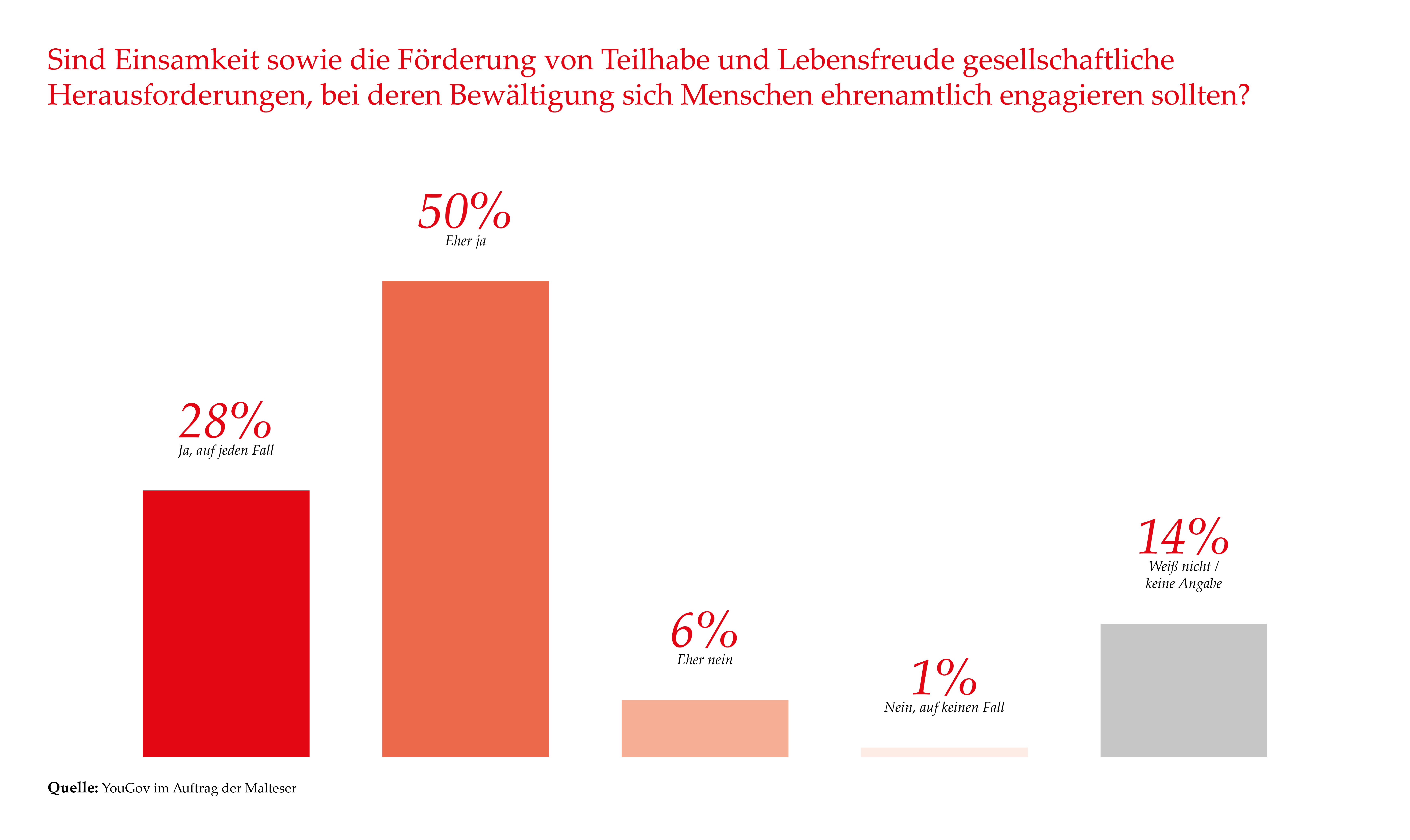 Grafik zum ehrenamtlichen Engagement im Kampf gegen Einsamkeit.
