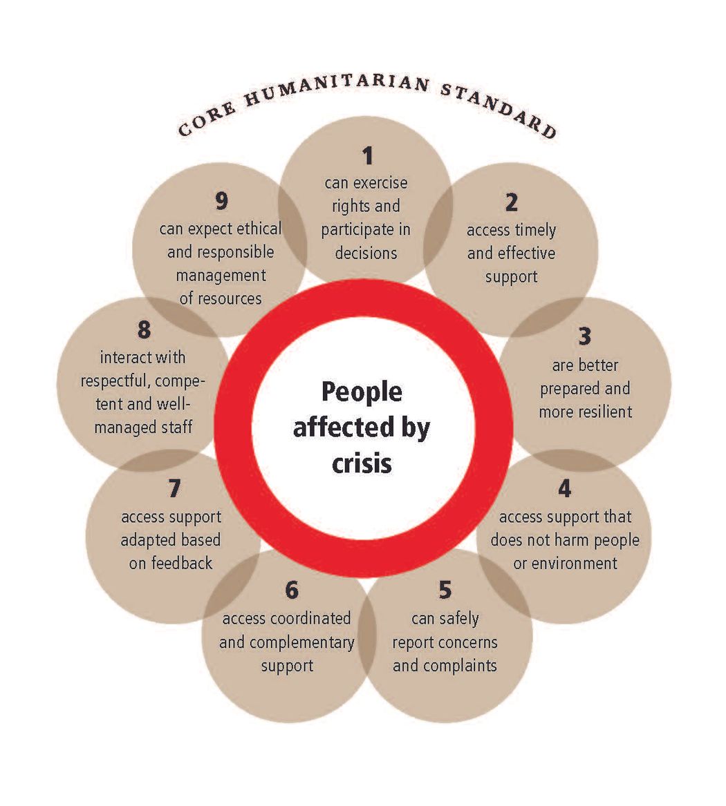 The nine principles of the Core Humanitarian Standard on Quality and Accountability.