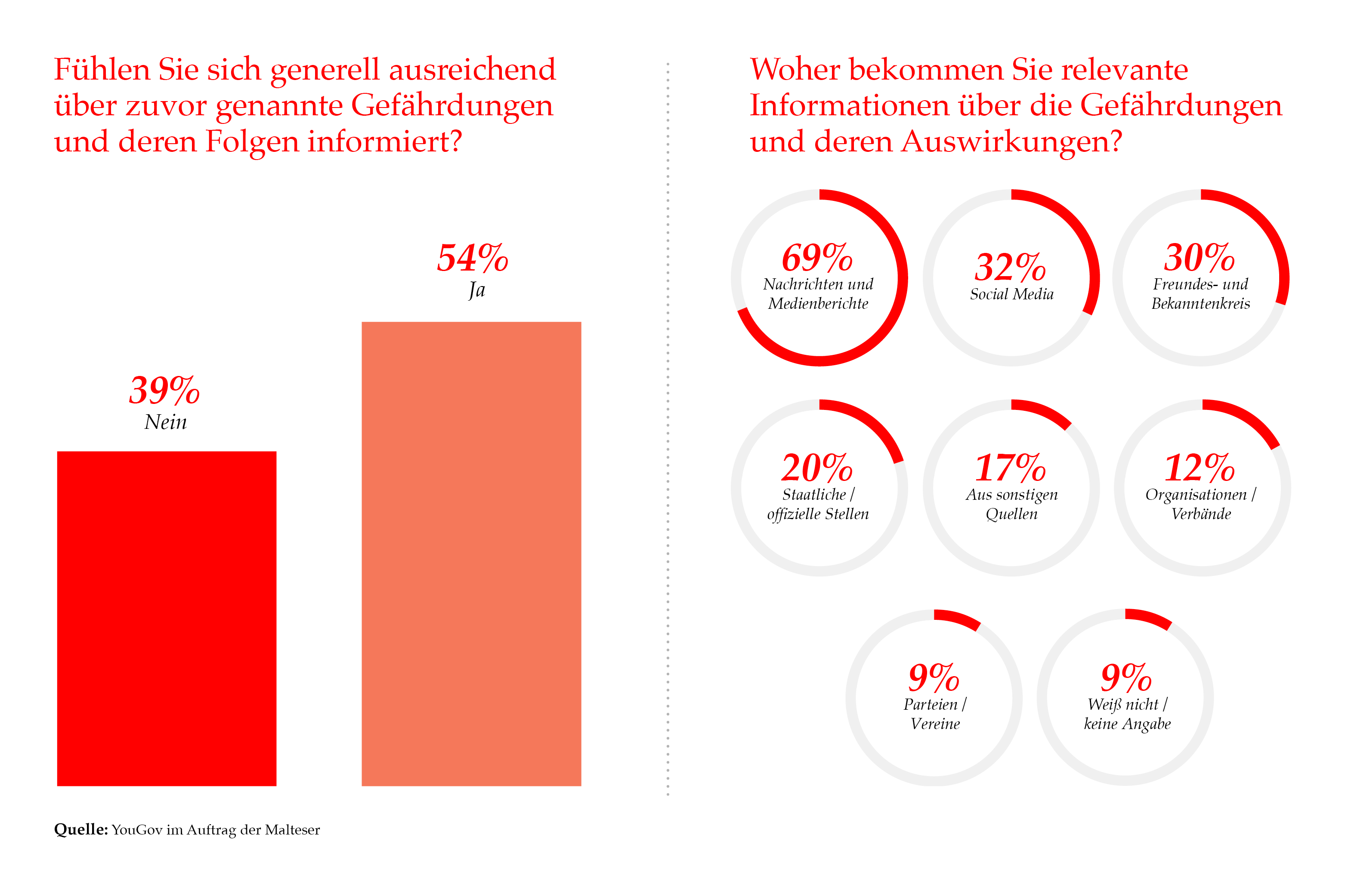 Grafik zur Information über Krisen.