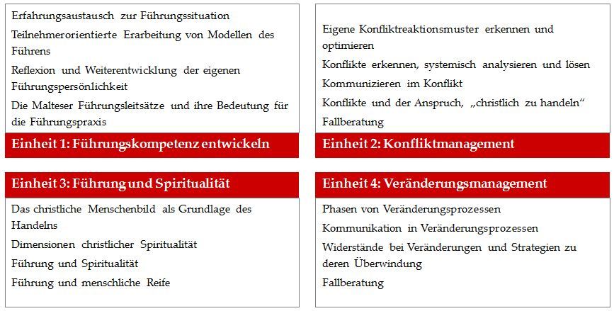 Grafik Seminarinhalten Bestärkende Leitung